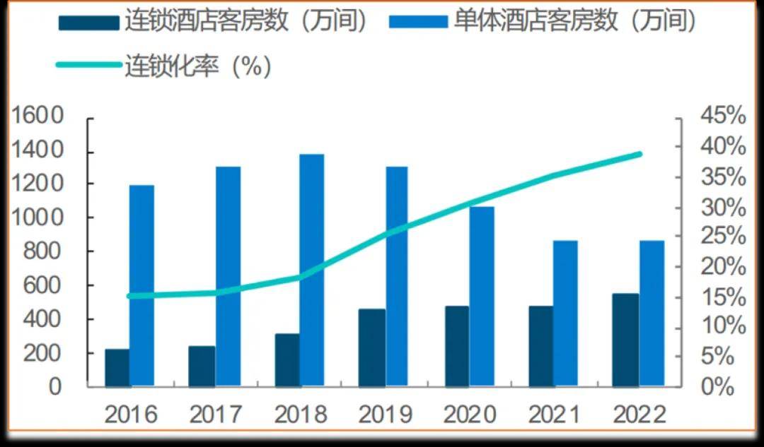 “中国体验”—树立高端酒店行业新标杆尊龙凯时人生就博登录亚朵：持续打造(图9)